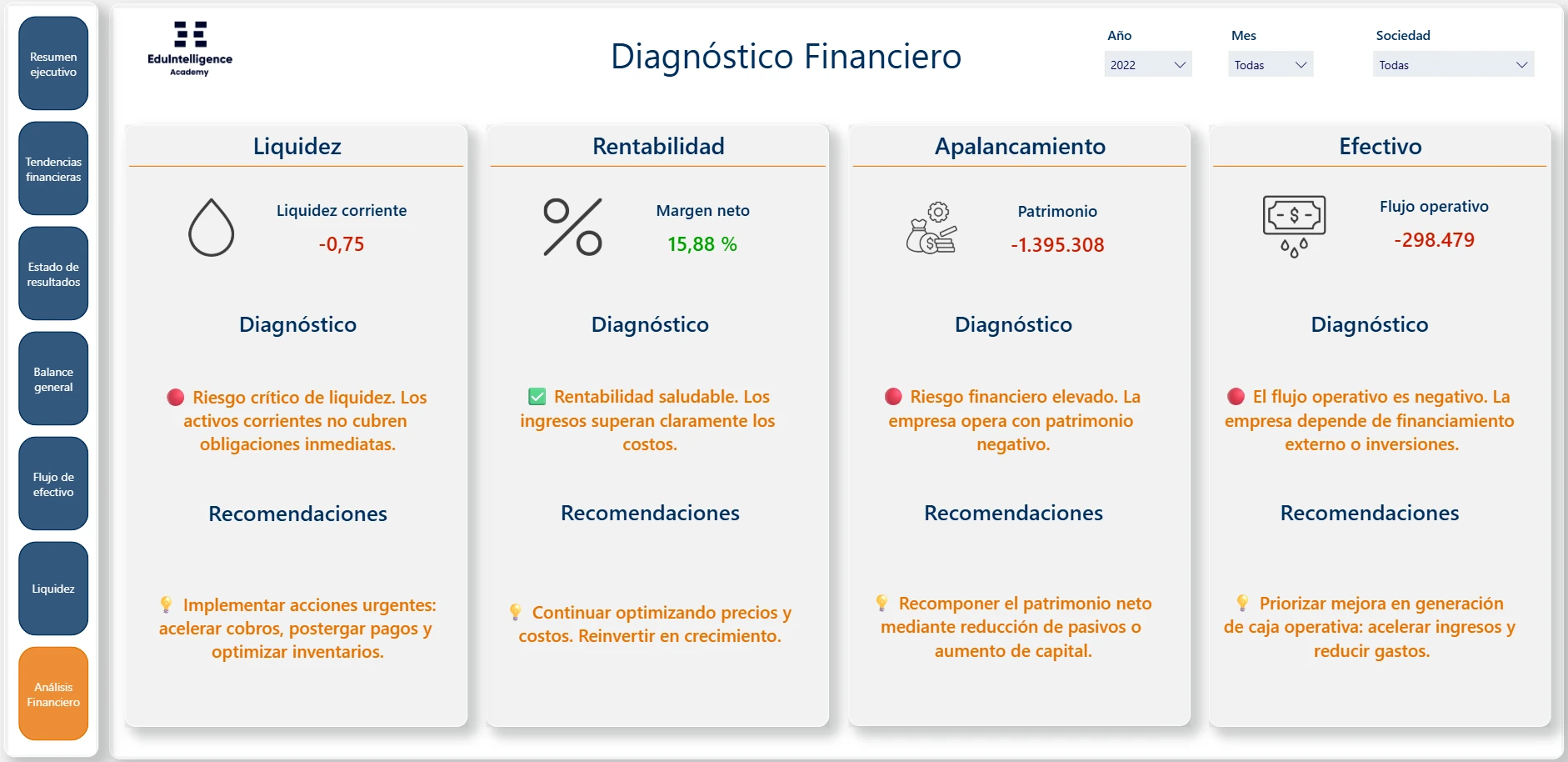 Diagnóstico financiero